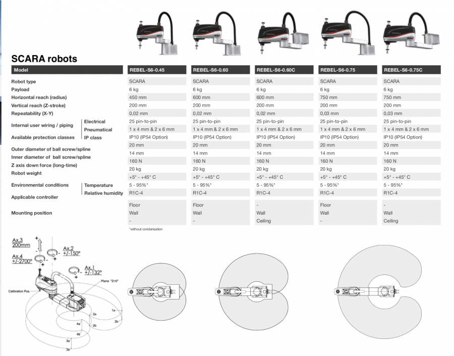 Scara Robots