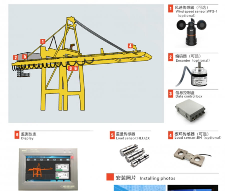 Upgrade for Equipment 