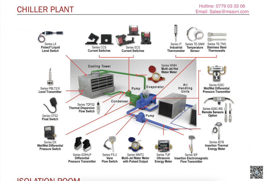 Dwyer-Chiller Plant