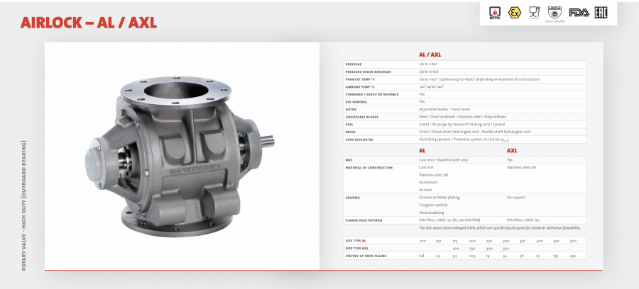 Rotary Valve - Airlock