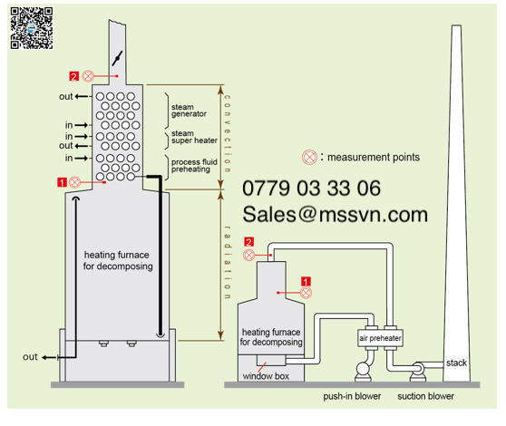 Explosion proof Zirconia Oxygen Analyzer