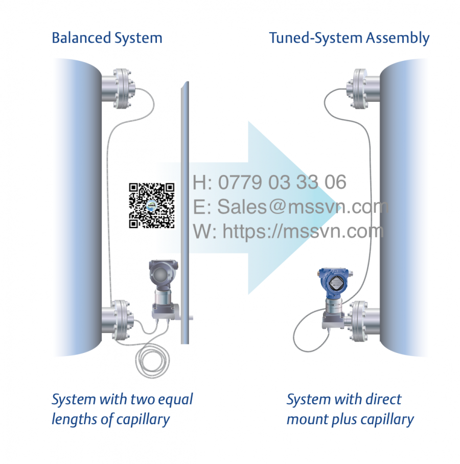 Pressure Measurement 