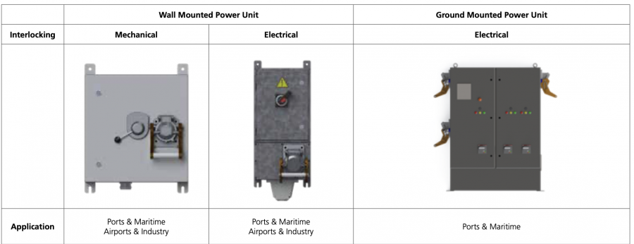 Power Unit