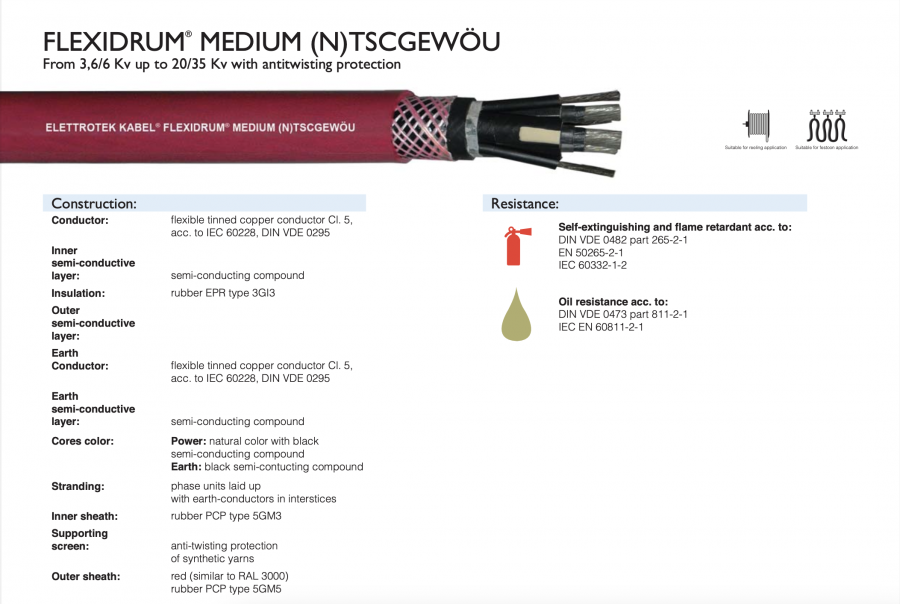 Medium voltage reeling and festooning