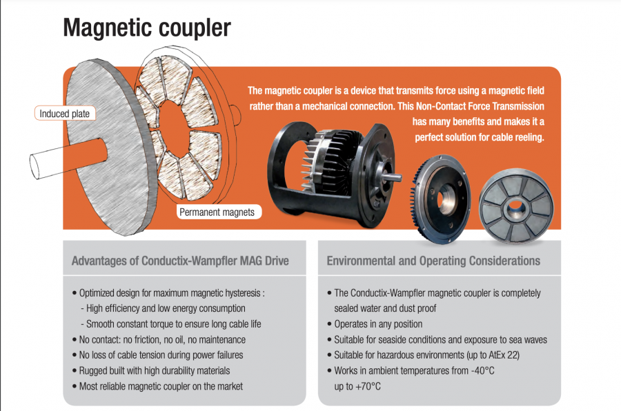 Magnetic coupler