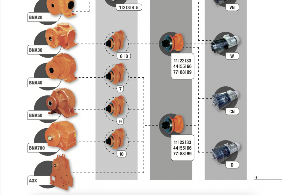 Driving Units / Main Gearbox