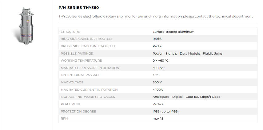 Rotary slip rings