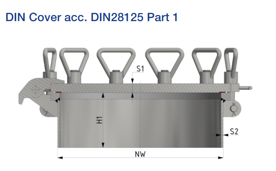 DIN Covers