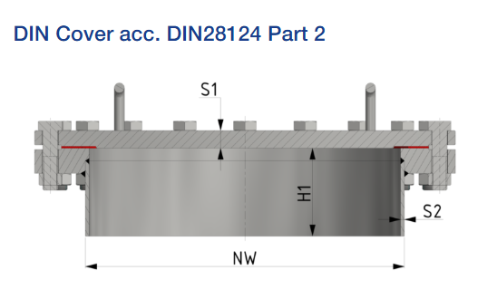 DIN Covers