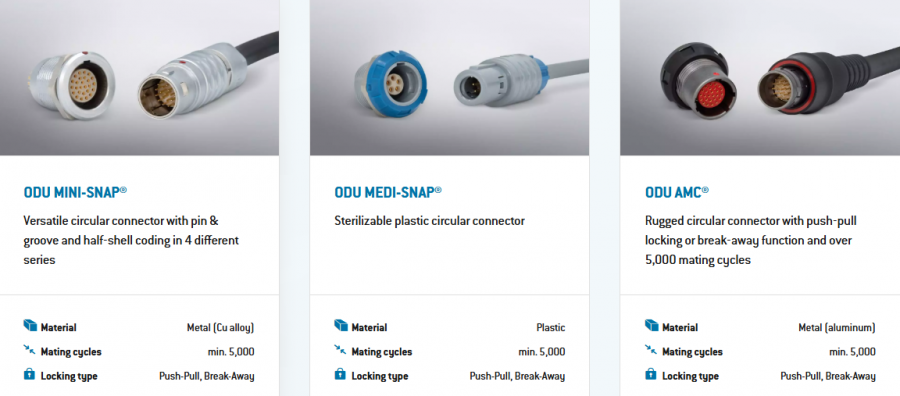 Circular Connectors