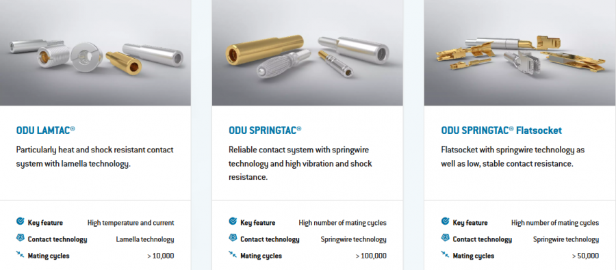Electrical contacts
