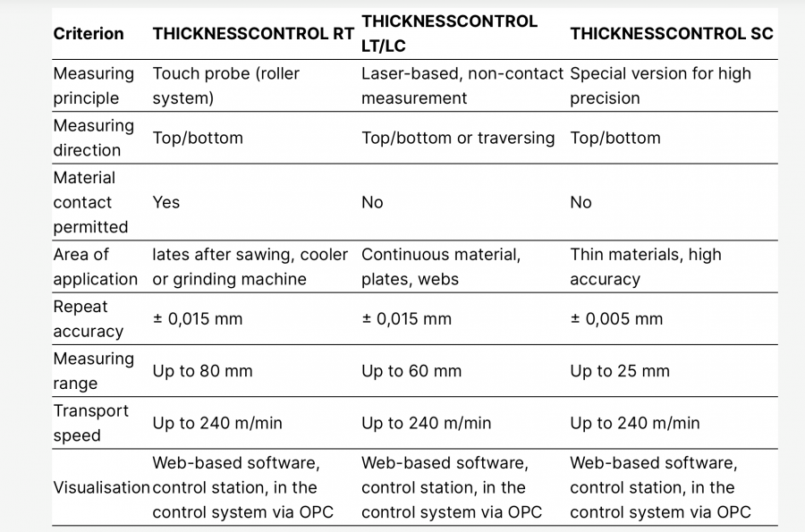  THICKNESSCONTROL