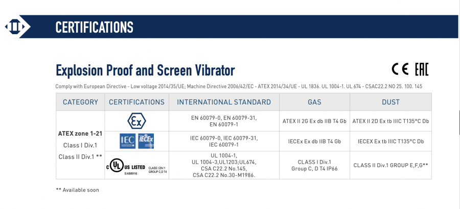  MVE-Exd Explosion-Proof