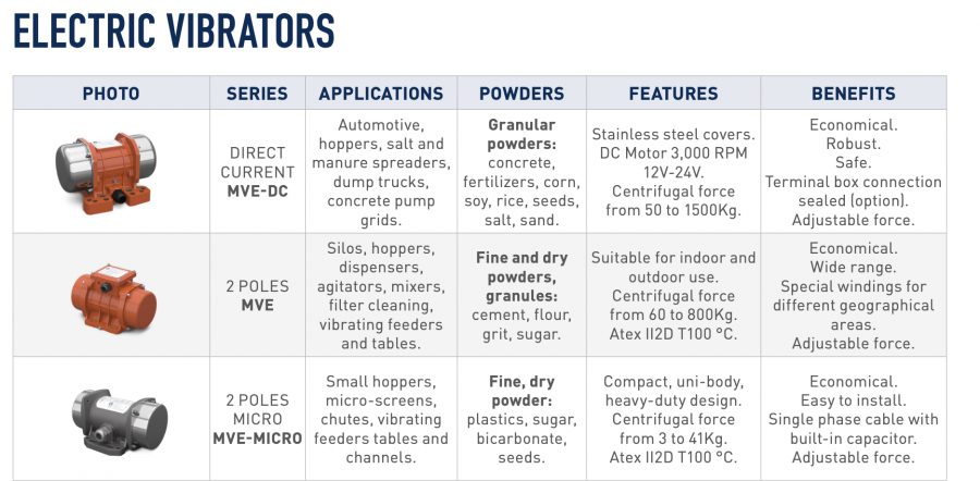 ELECTRIC VIBRATORS