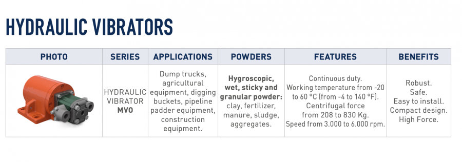 HYDRAULIC VIBRATORS