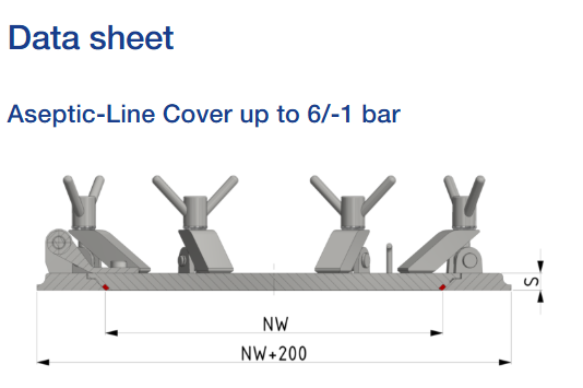 Aseptic-Line Covers