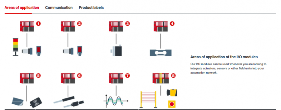 MOVI‑PLC® I/O modules – the perfect fit