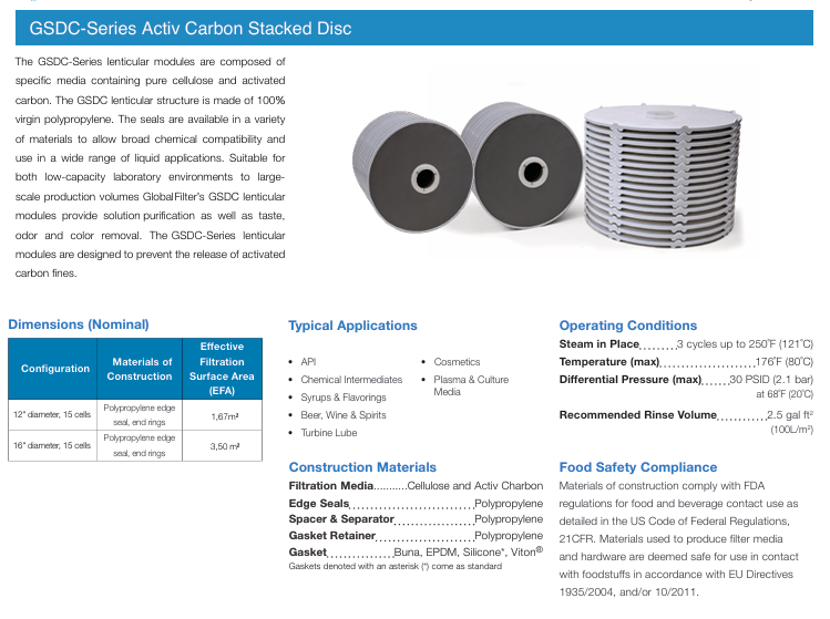 GSDC-Series Activ Carbon Stack Discs