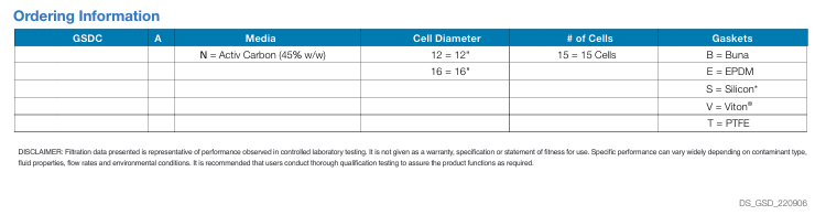 GSDC-Series Activ Carbon Stack Discs