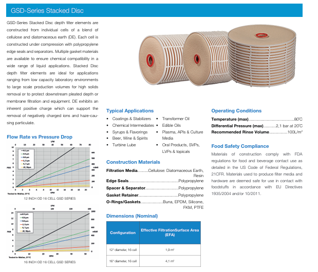 GSD-Series Stack Disc