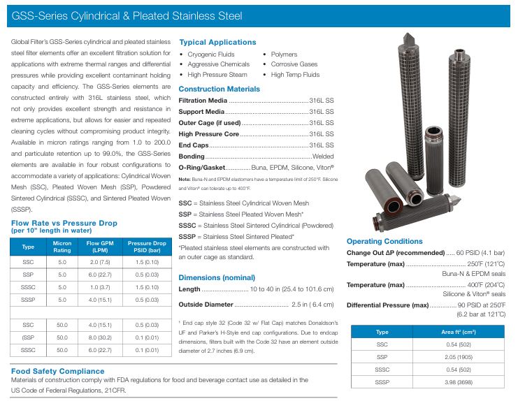 Cylindrical and Pleated Stainless Steel Filter Cartridge