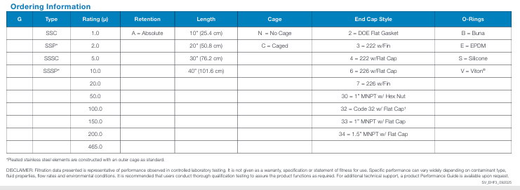 Cylindrical and Pleated Stainless Steel Filter Cartridge