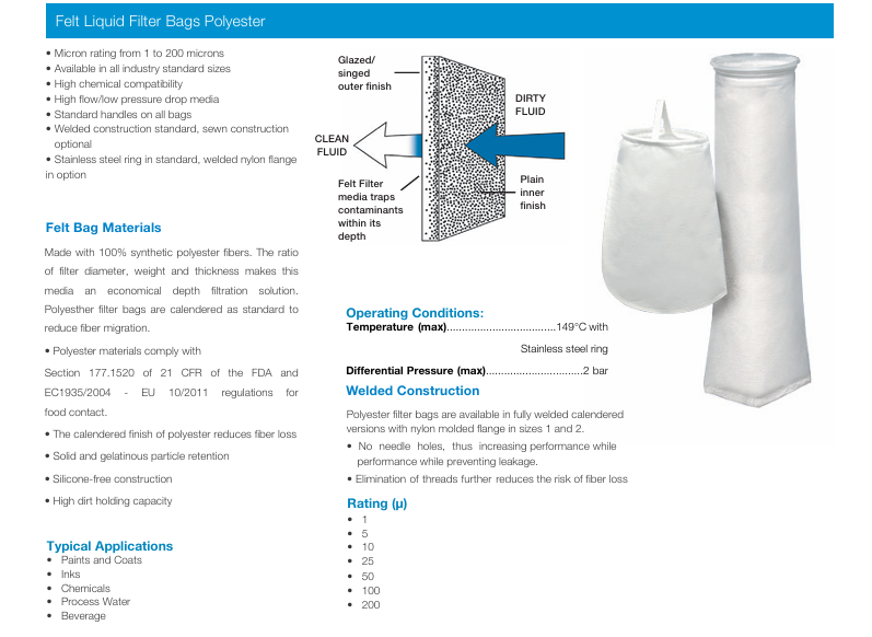 Liquid Bag Filters