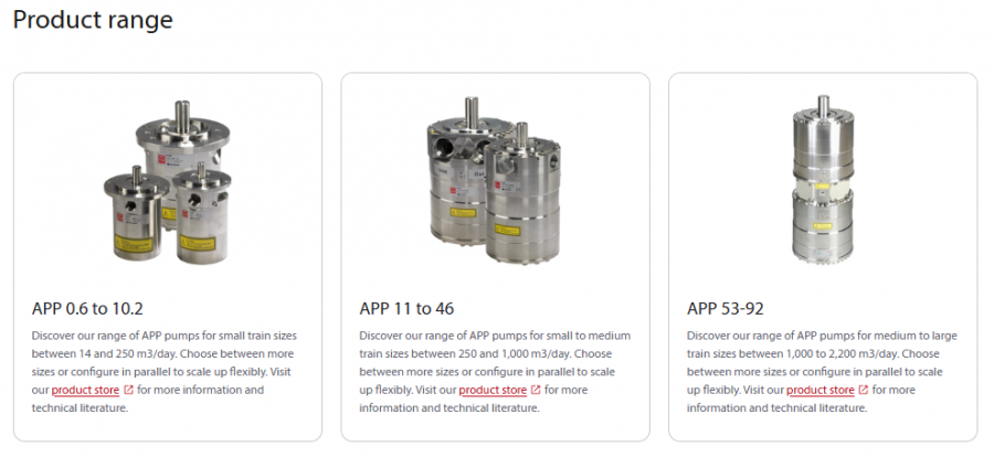 High-pressure pumps