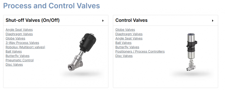 Process and Control Valves