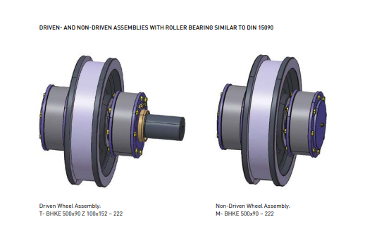 Crane Wheels