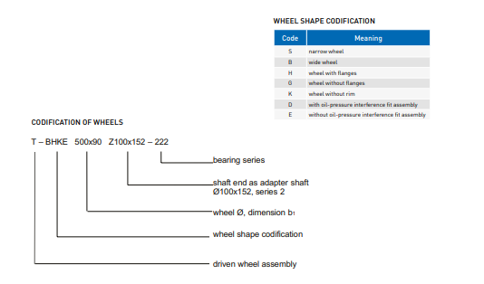 Crane Wheels