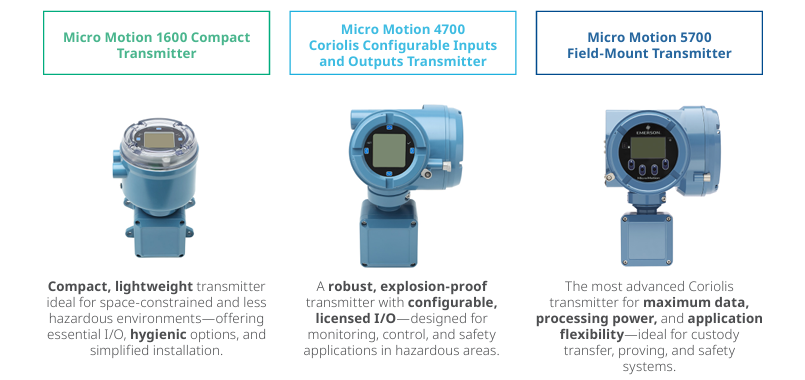 Motion™ Coriolis Transmitters​