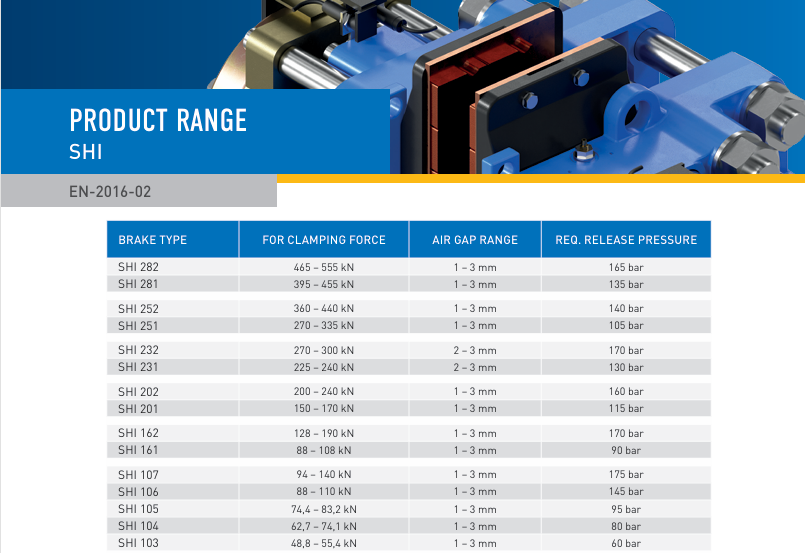 Safety Brakes