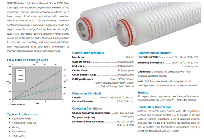 Pleated Membrane Cartridges