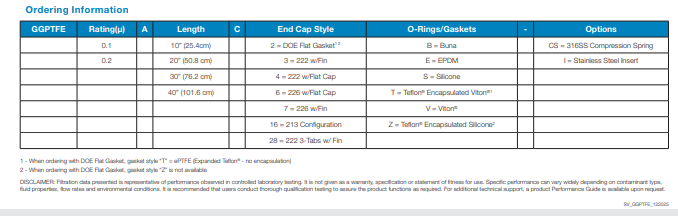 Pleated Membrane Cartridges