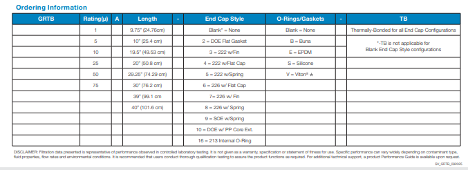 Depth Filter Cartridges