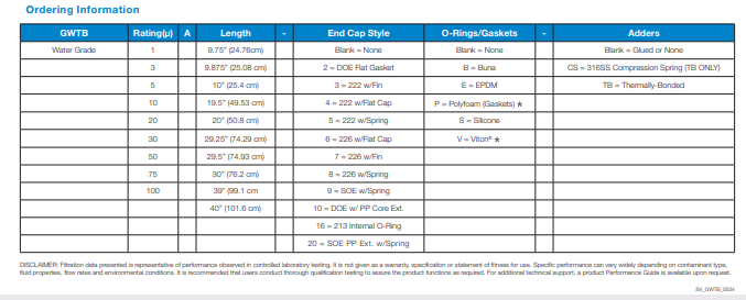 Depth Filter Cartridges