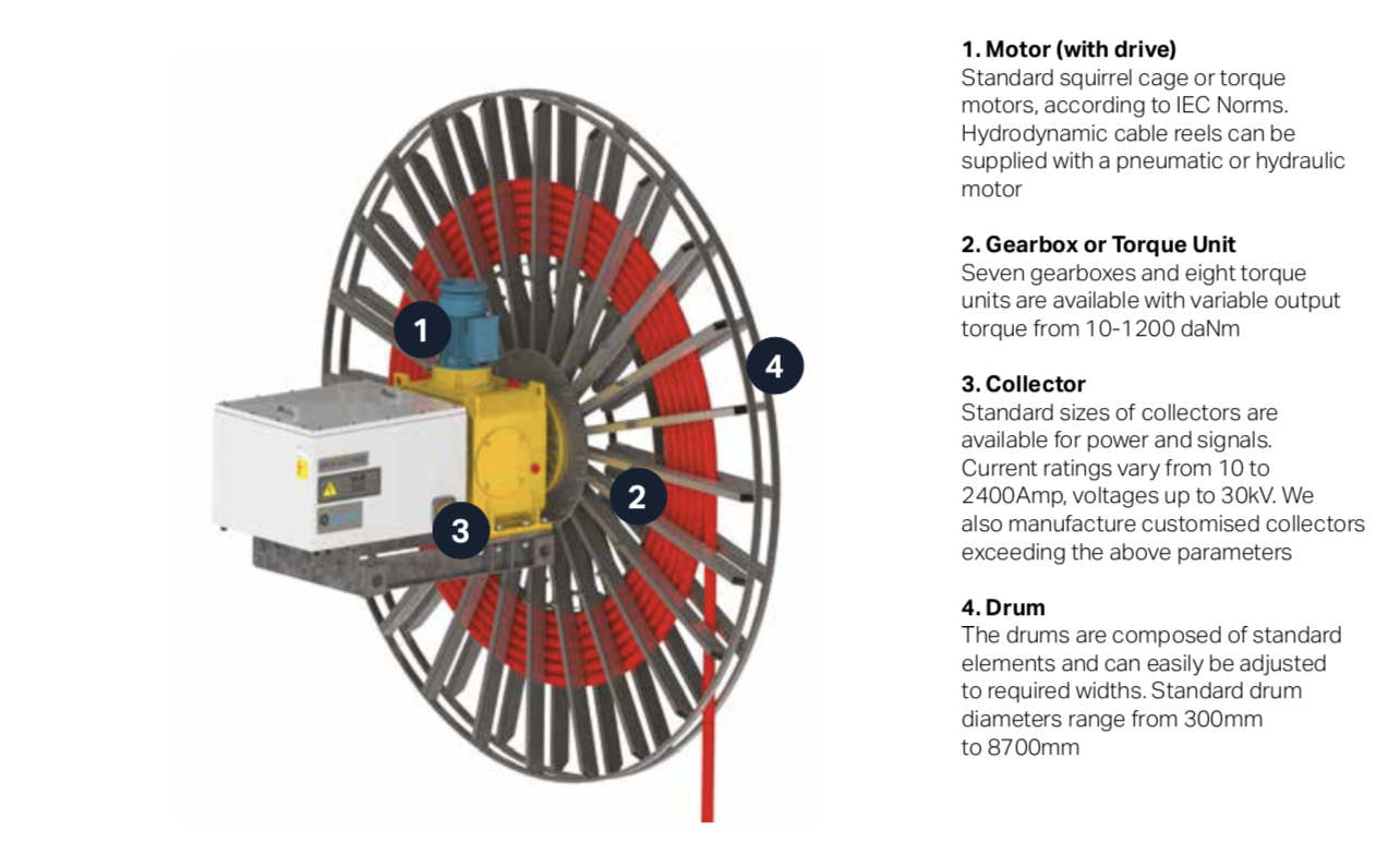 Motor Driven Reels