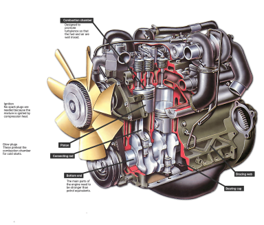 Engine & Tranmission Overhaul