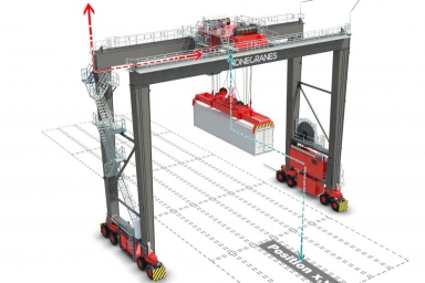 Upgrade Electric Control System for RTG (Rubber Tired Gantry) 