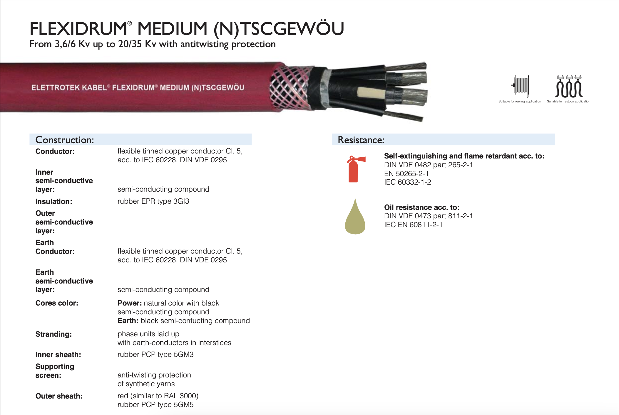 Medium voltage Cables From 3,6/6 Kv up to 20/35 Kv