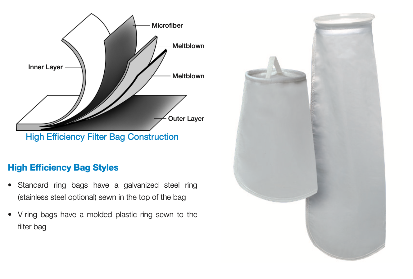 Liquid Bag Filters