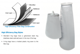Liquid Bag Filters